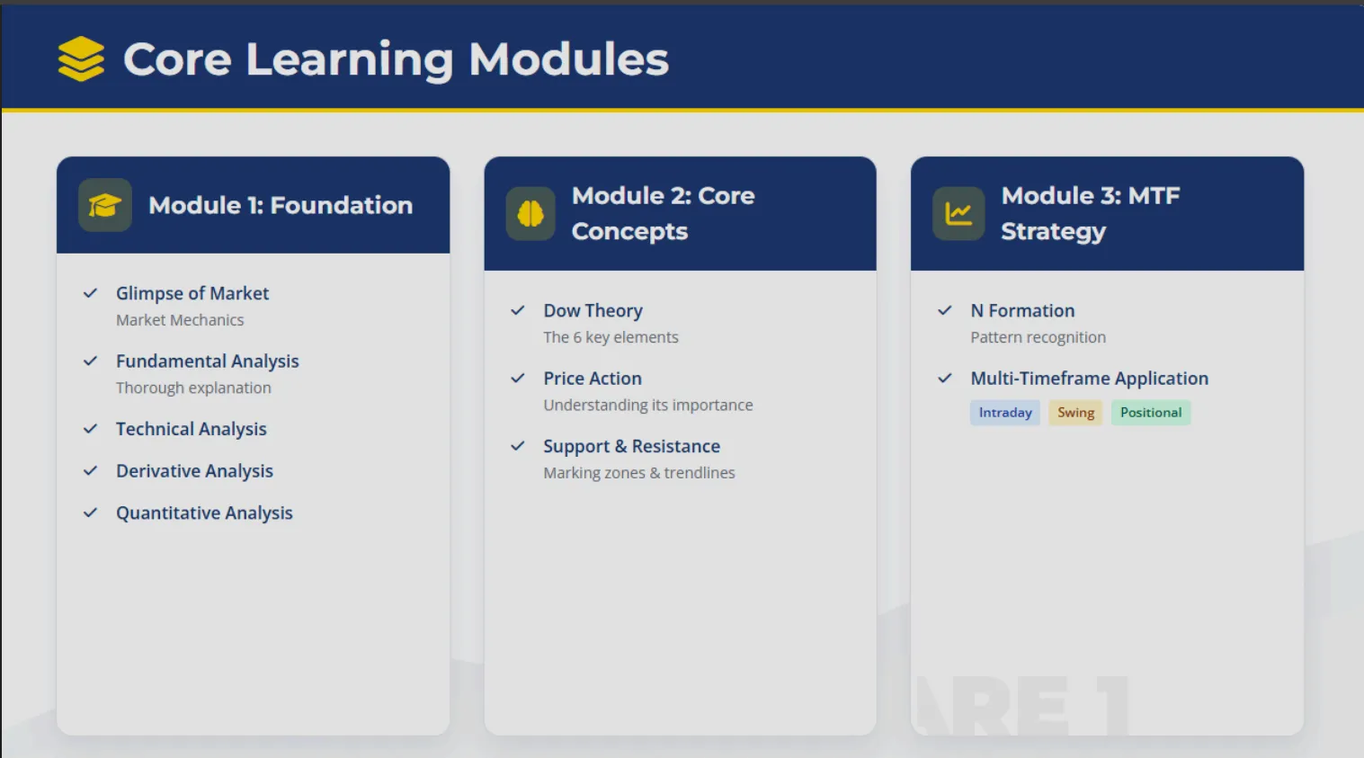 Basic to advance trading course
